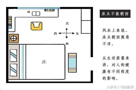 房間兩扇窗 床怎麼擺